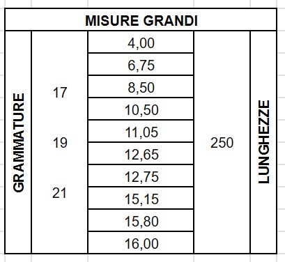 misure grandi tessuto non tessuto TNT di agro+